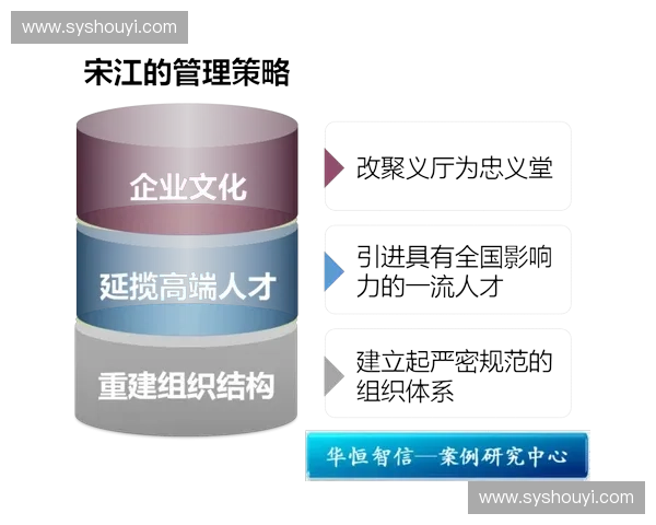 体育活动组织与资源优化管理策略研究与实践探索
